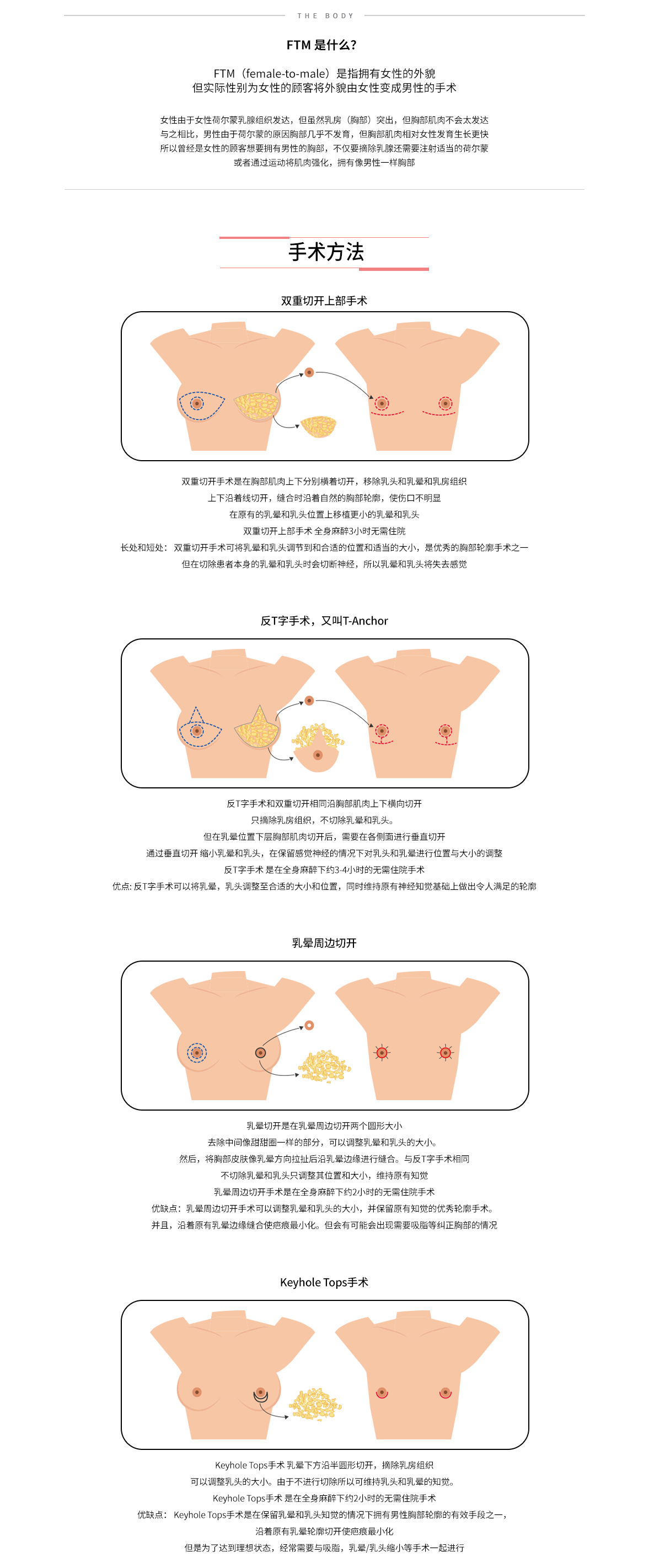 BS整形外科医院